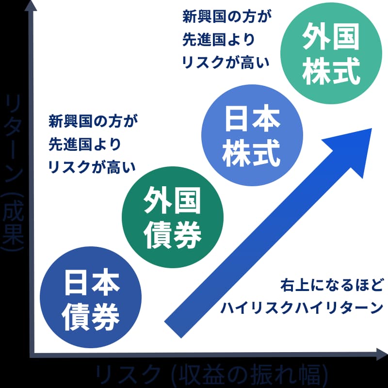 投資信託の種類