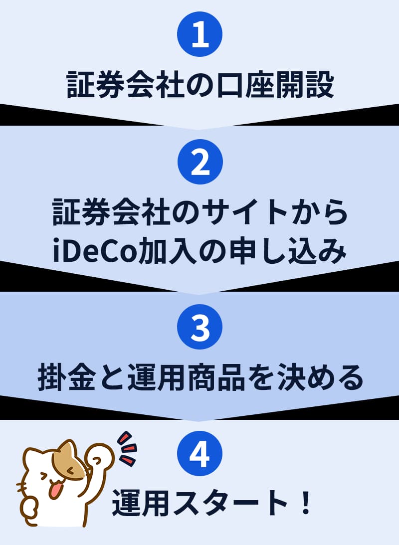 iDeCoの開設手続きの流れ